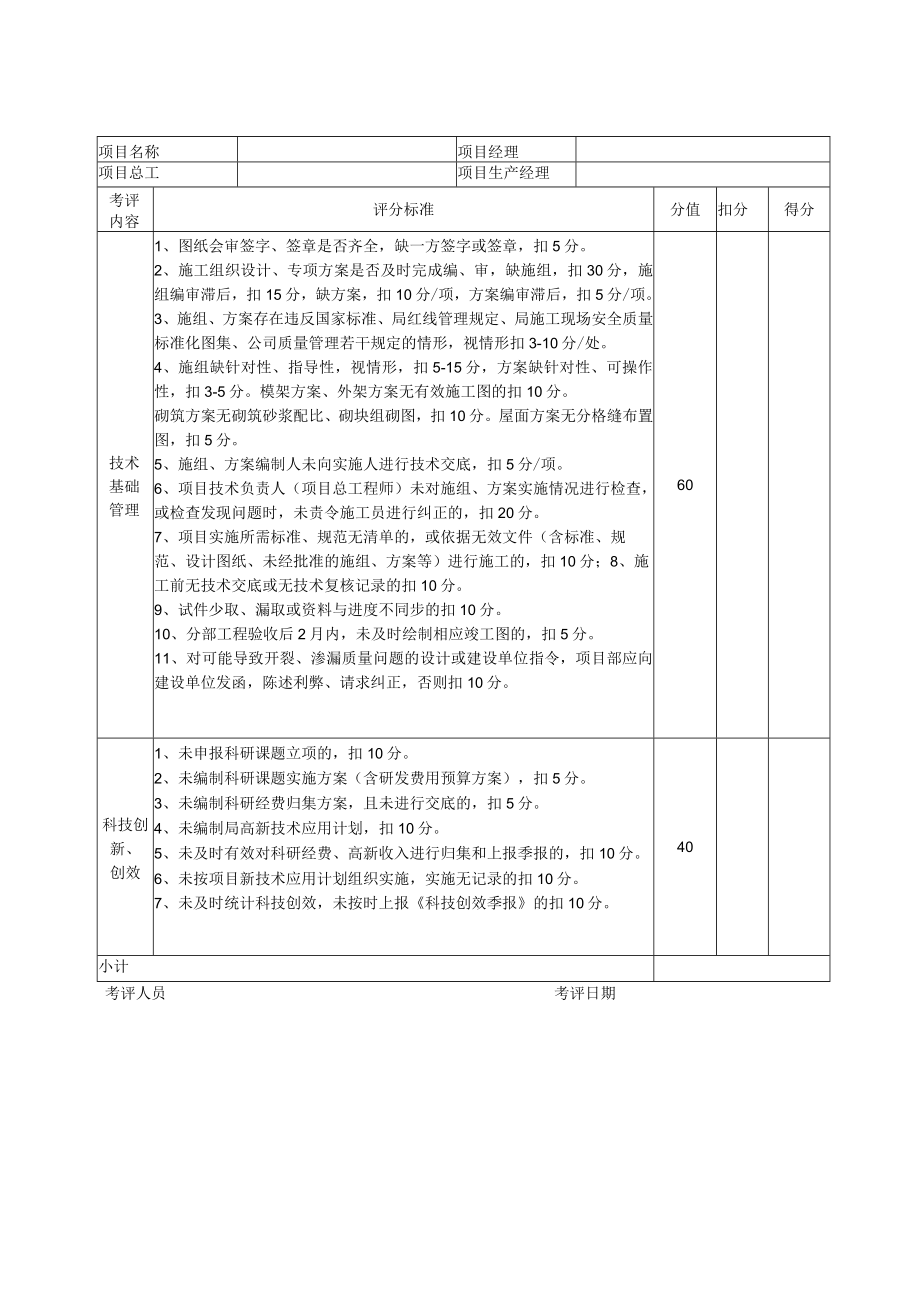 总承包公司季度综合考评检查评分表-技术质量(2015新版).docx_第1页