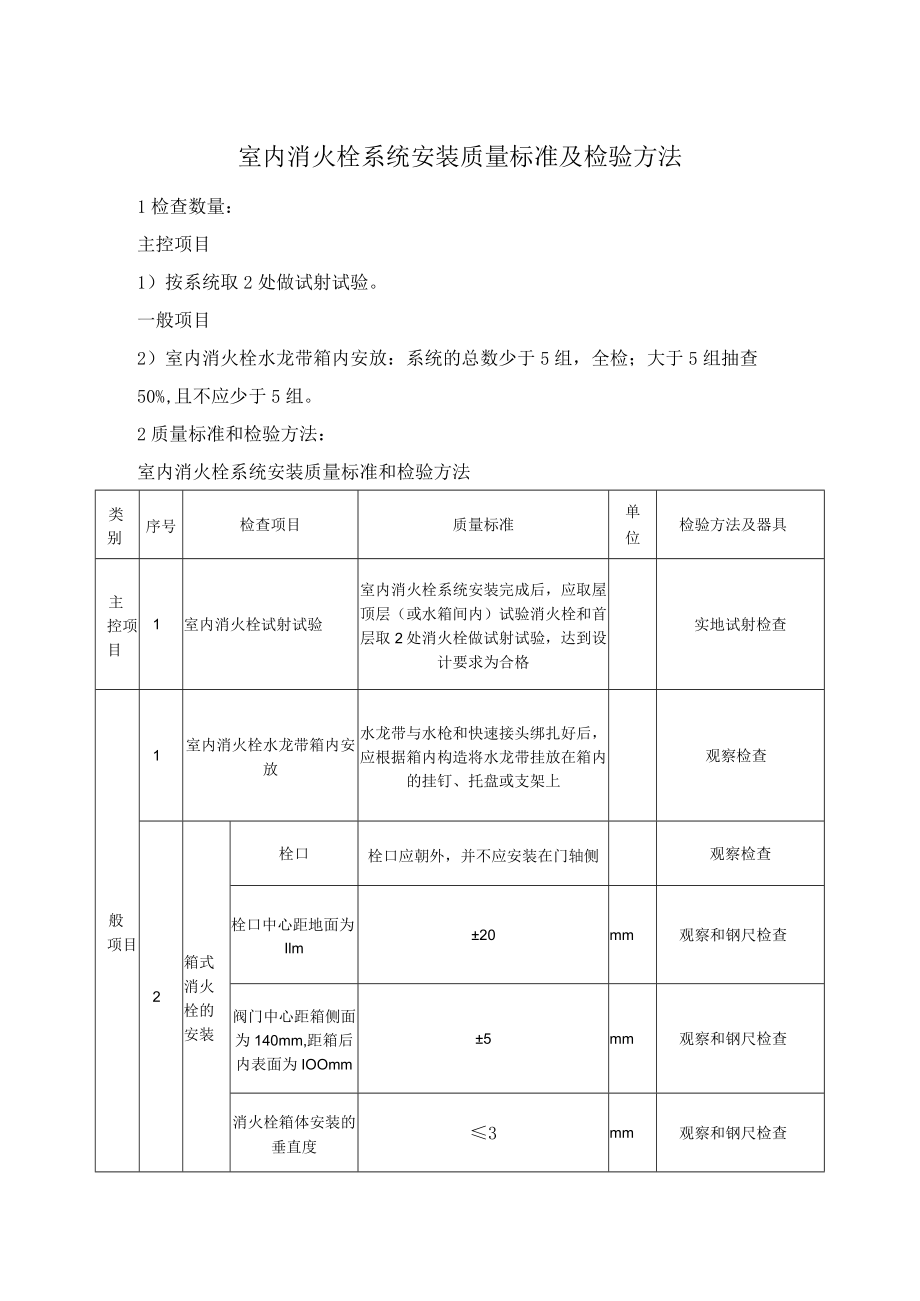 室内消火栓系统安装质量标准及检验方法.docx_第1页