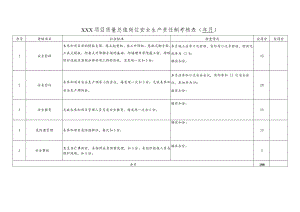 建筑施工项目质量总监岗位责任制考核.docx