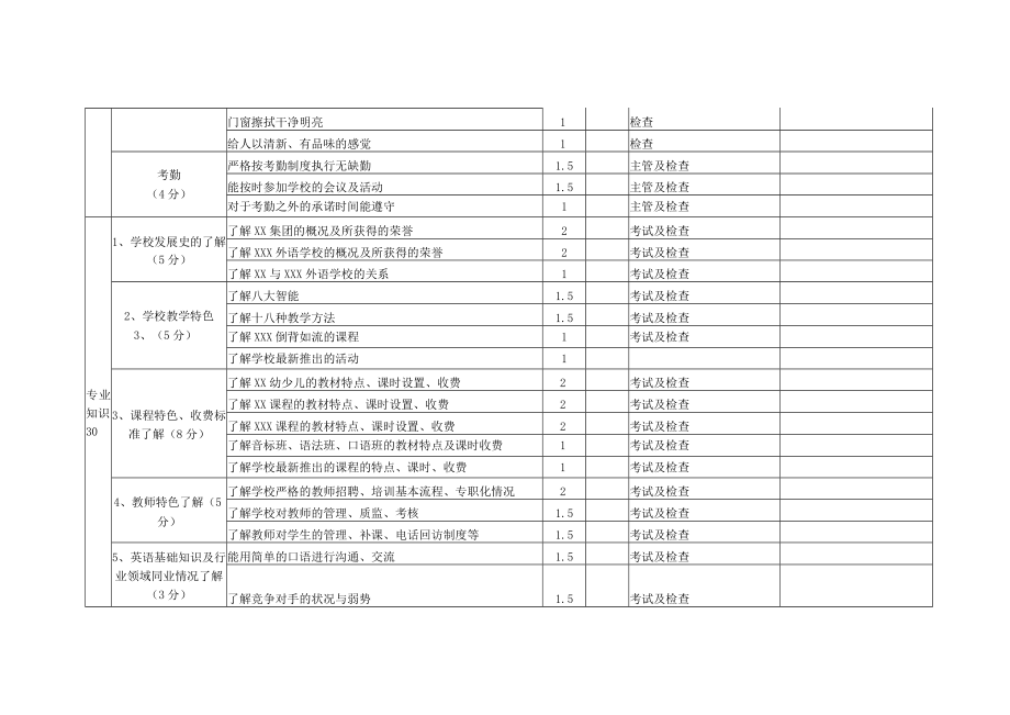 学校咨询人员考核评分细则表.docx_第2页