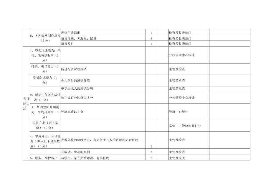 学校咨询人员考核评分细则表.docx_第3页