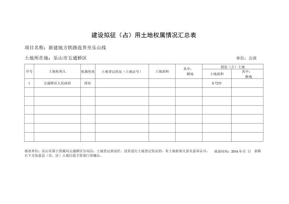 建设拟征用土地权属情况汇总表（五通桥区）（国有）.docx_第1页