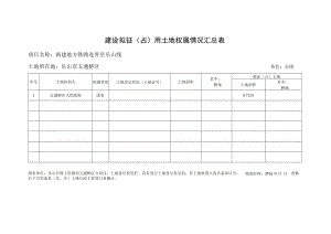 建设拟征用土地权属情况汇总表（五通桥区）（国有）.docx