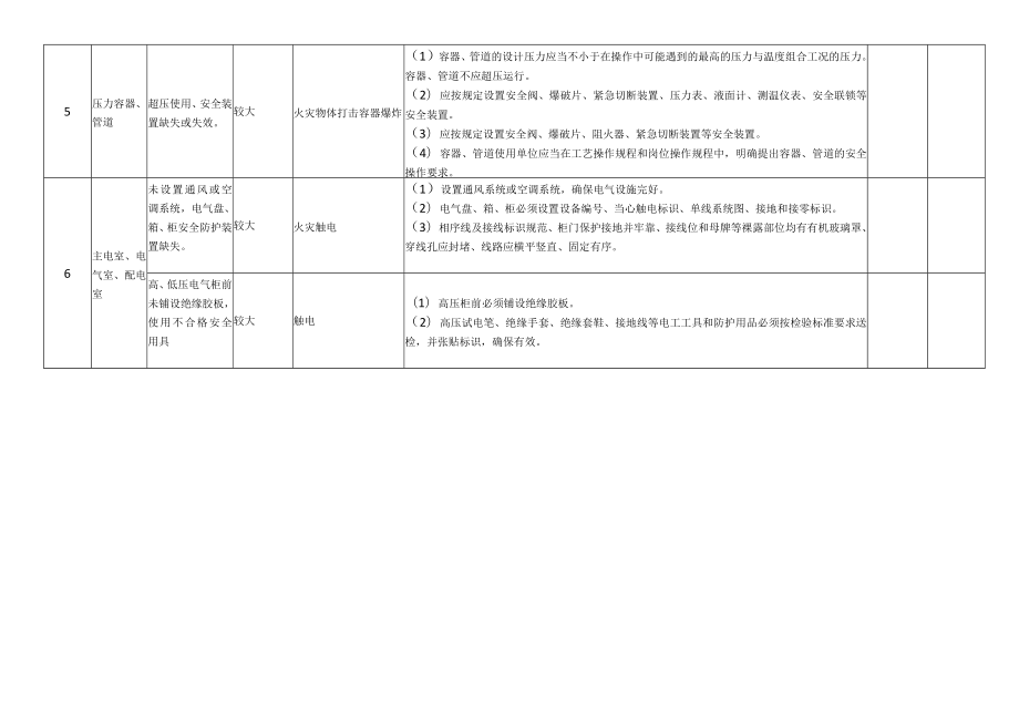 家具制造业、地板制造公司安全风险分级管控清单.docx_第2页