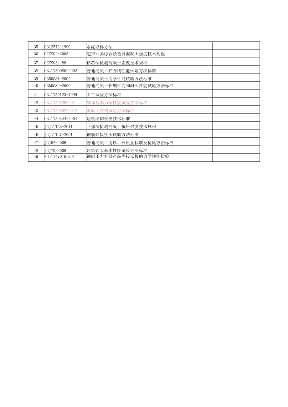 建设项目理化试验标准（参考目录）.docx_第2页