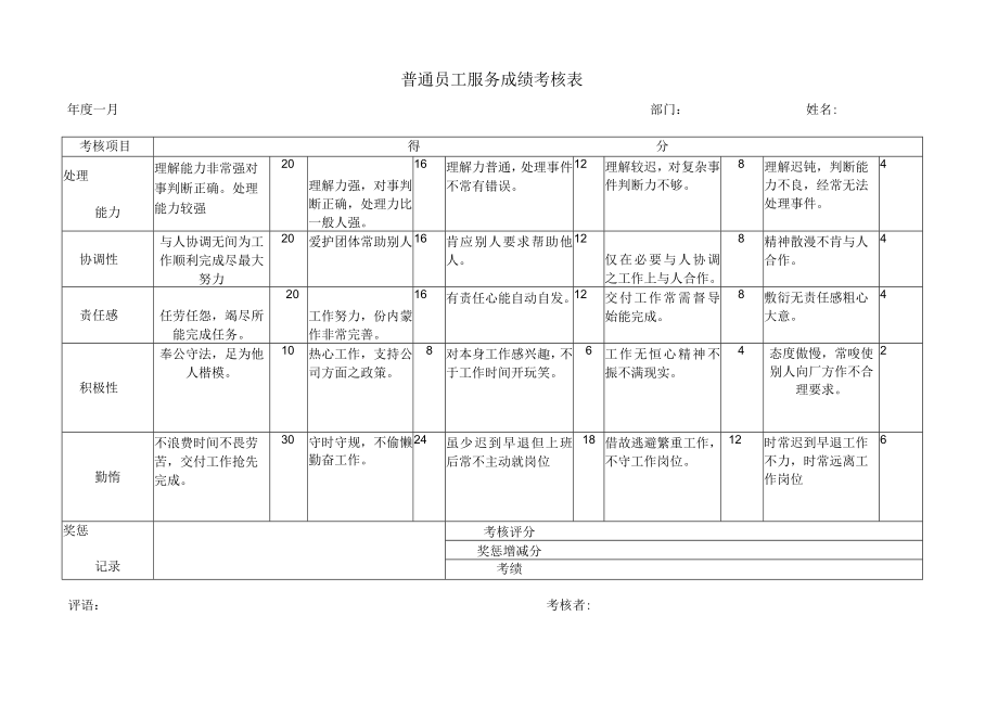 普通员工服务成绩考核表样板.docx_第1页