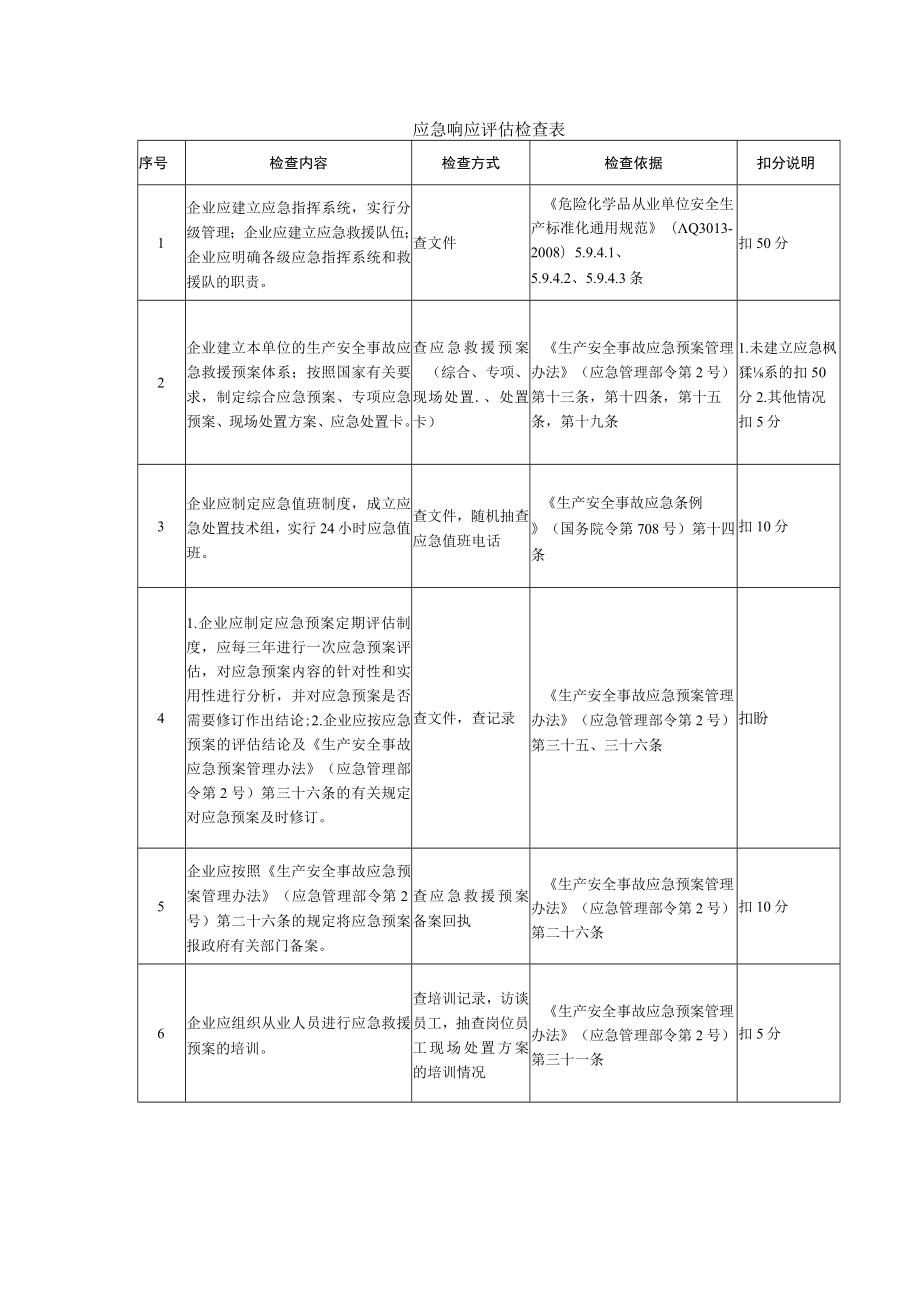 应急响应评估检查表.docx_第1页