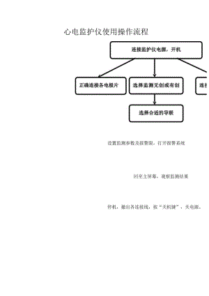 心电监护仪的使用流程.docx