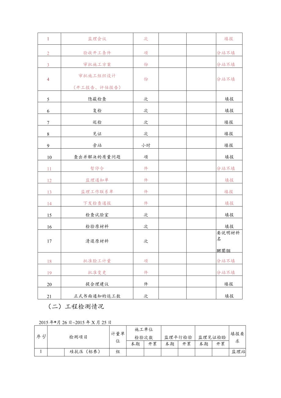 月报试验监理工程师汇总部分 .docx_第2页