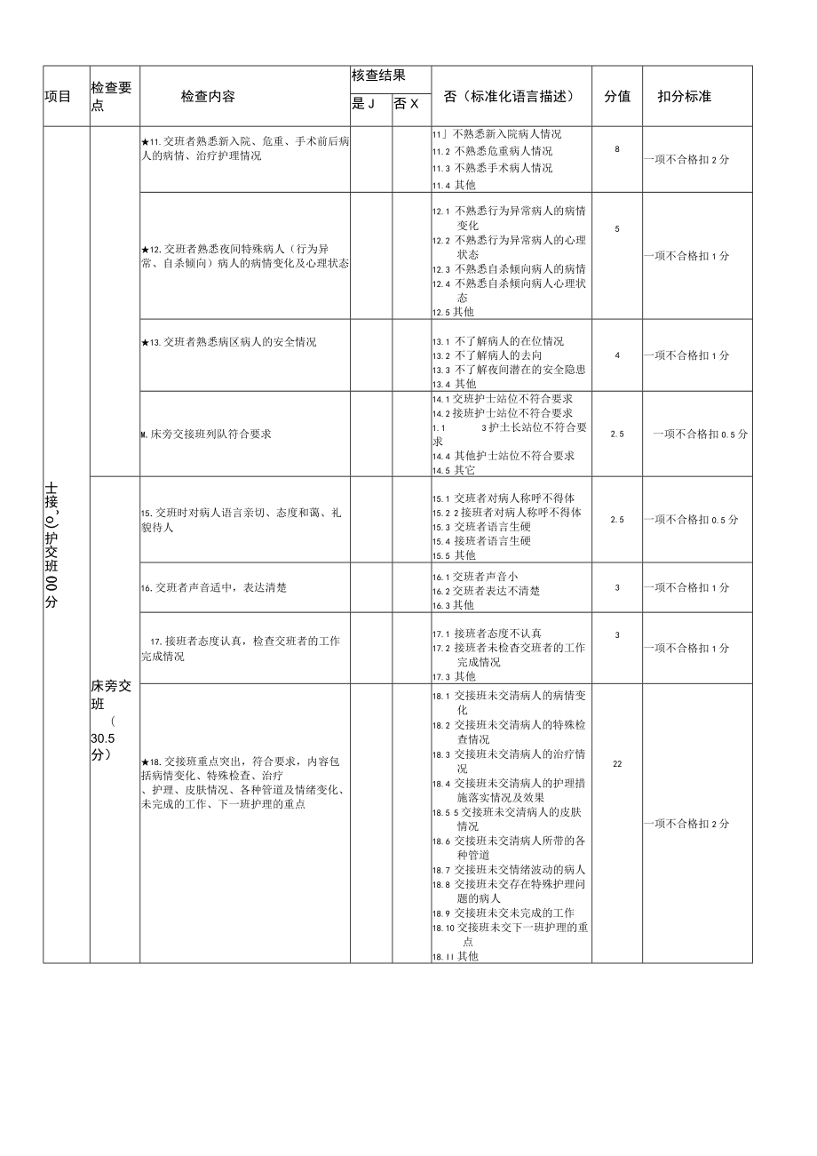 护士交接班护理质量评价标准.docx_第2页