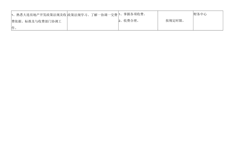 开发部手续员岗位职责和权利及考评标准.docx_第2页