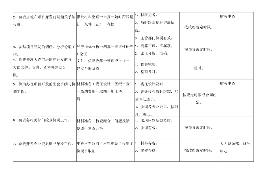 开发部手续员岗位职责和权利及考评标准.docx_第3页