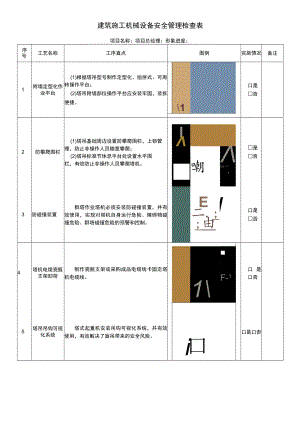 建筑施工机械设备安全管理检查表.docx