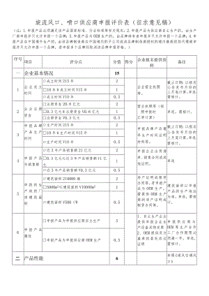 旋流风口、喷口供应商申报评价表（征求意见稿）.docx