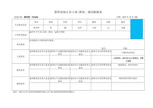 最新版嘉泽 电场人员入岗离岗备案表模板doc.docx