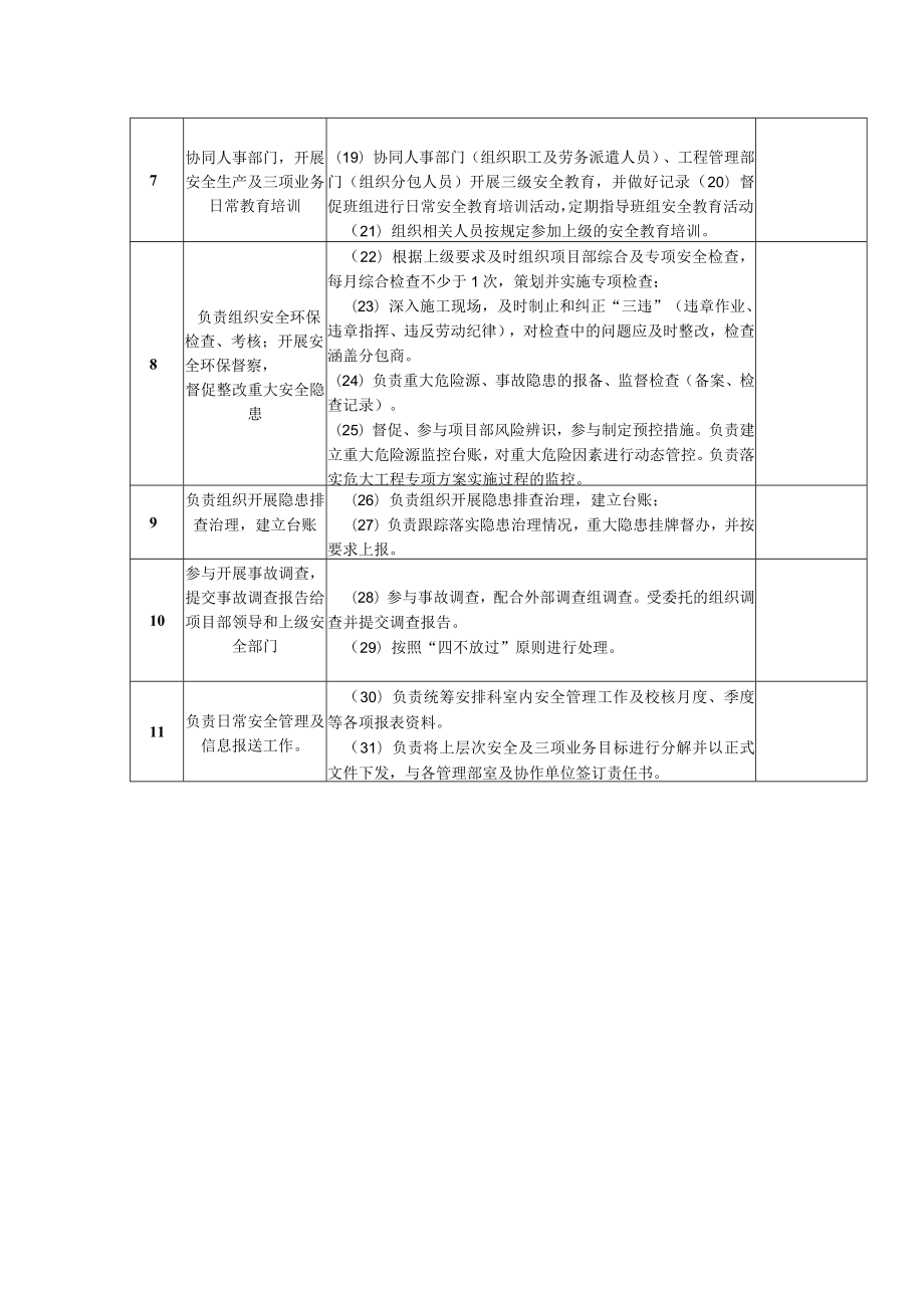 安全管理部部长岗位安全生产职责履职清单.docx_第2页