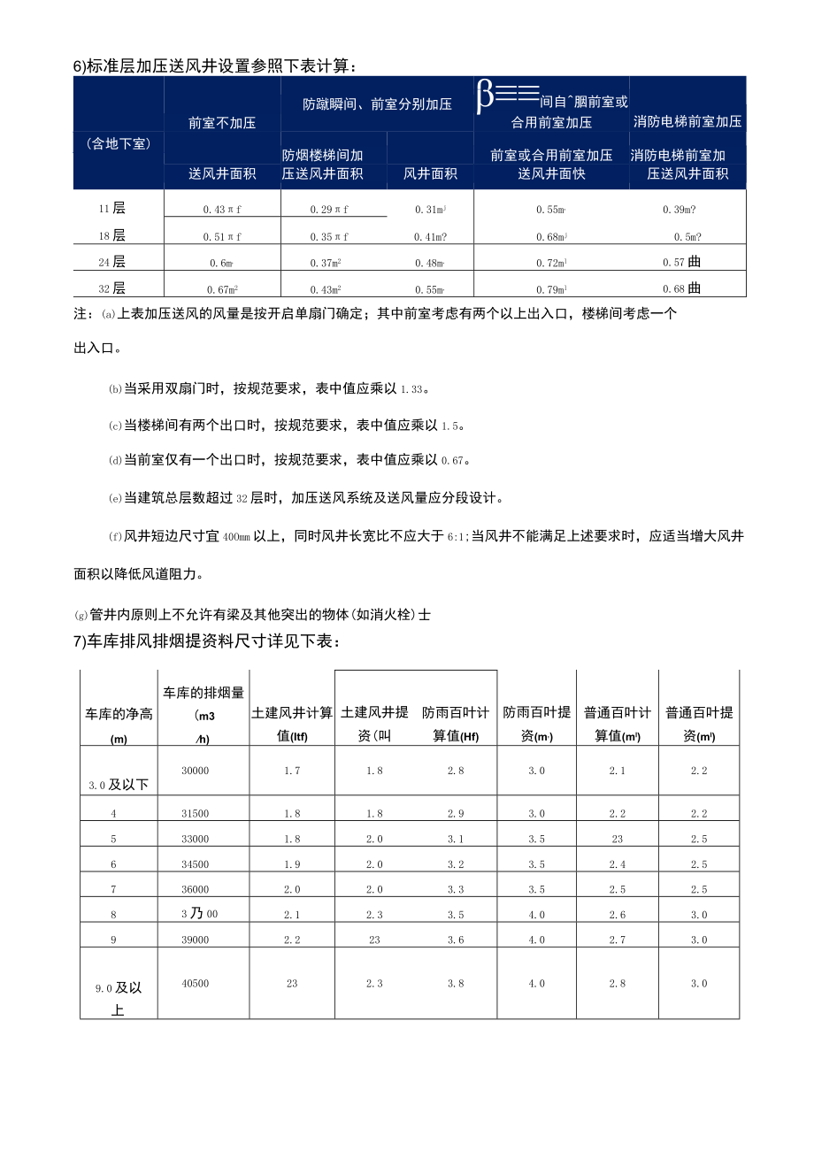 房建暖通工程控制要素.docx_第2页