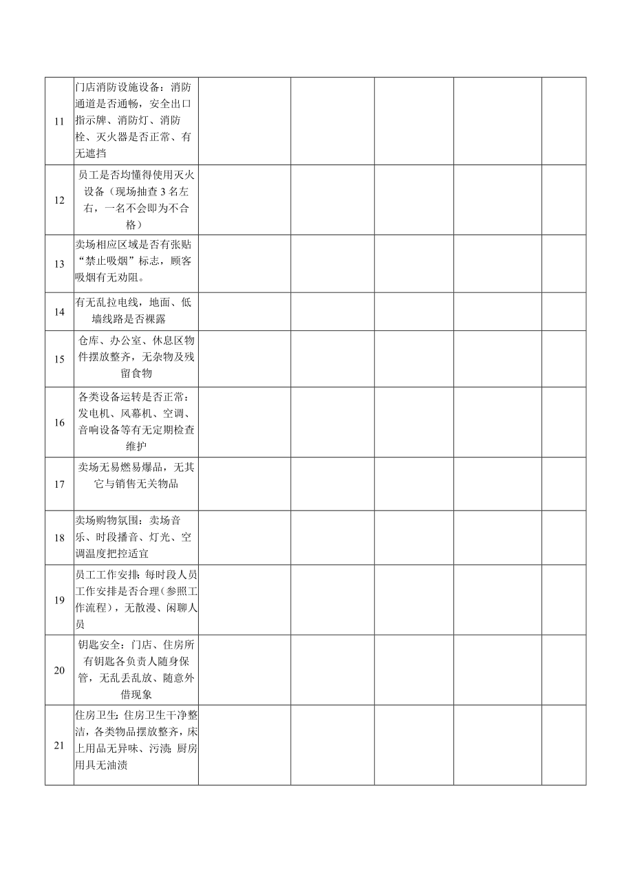 巡店检查表（标准模版）.docx_第2页