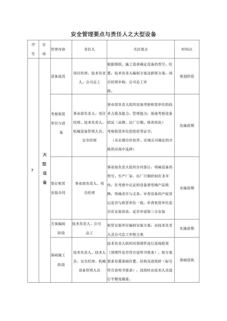 大型设备安全管理要点.docx_第1页