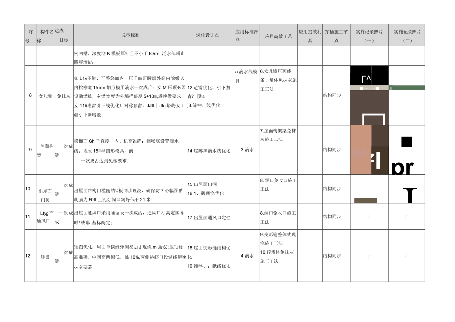 建筑施工屋面结构施工优秀做法（烟道 洞口 找坡）.docx_第2页