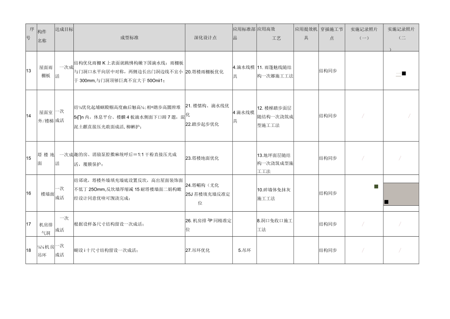 建筑施工屋面结构施工优秀做法（烟道 洞口 找坡）.docx_第3页