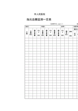 市人民医院 指尖血糖监测一览表 模板.docx