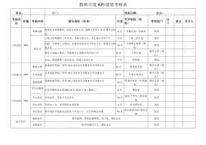 教师月度KPI绩效考核表.docx