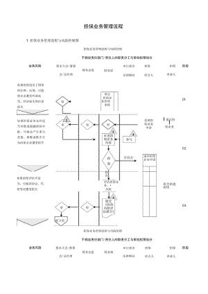 担保业务管理流程.docx