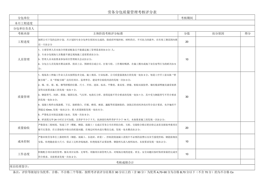 建筑施工单位质量管理考核评分表.docx_第1页