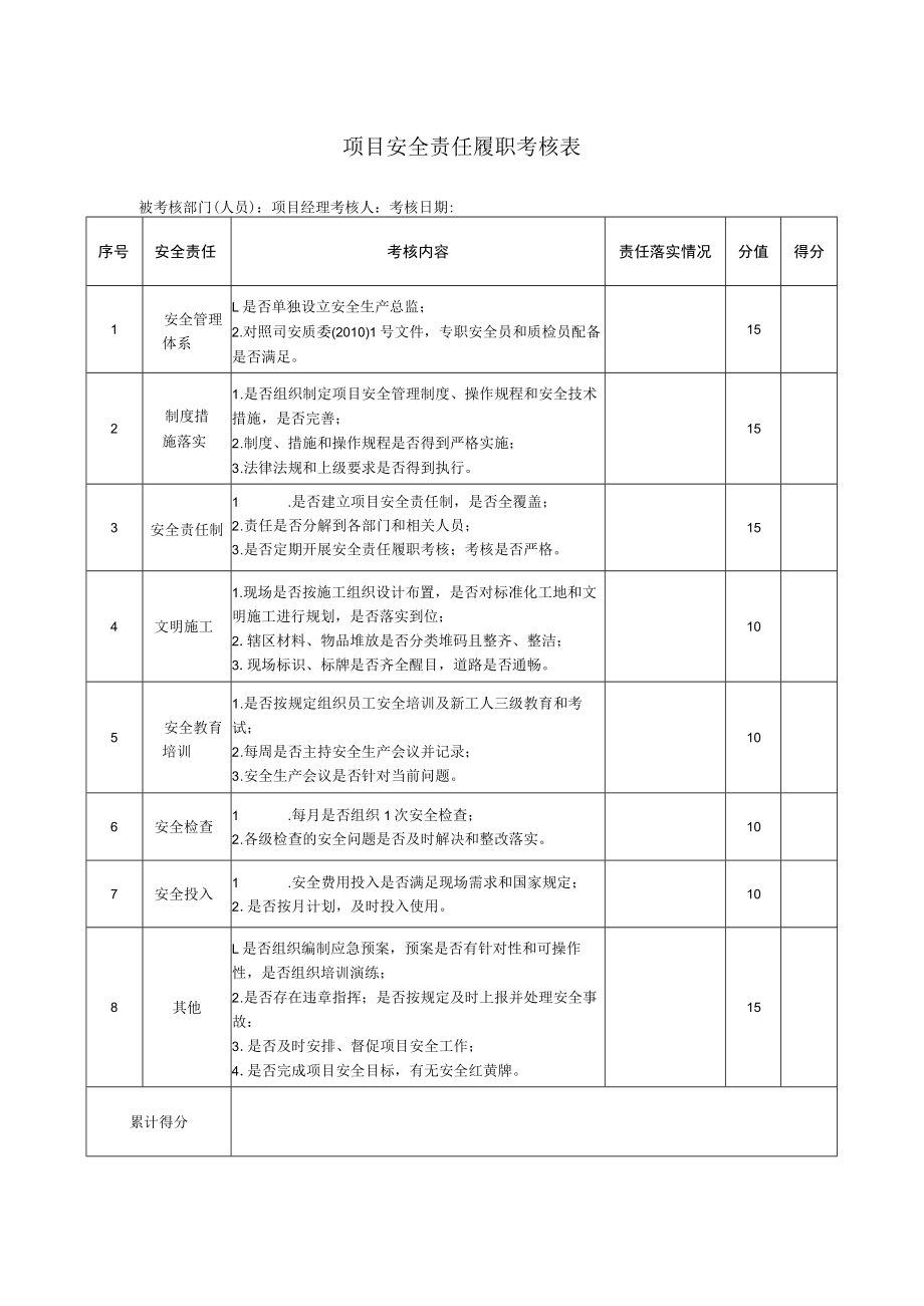 建筑施工项目安全责任履职考核表（各管理人员）.docx_第1页