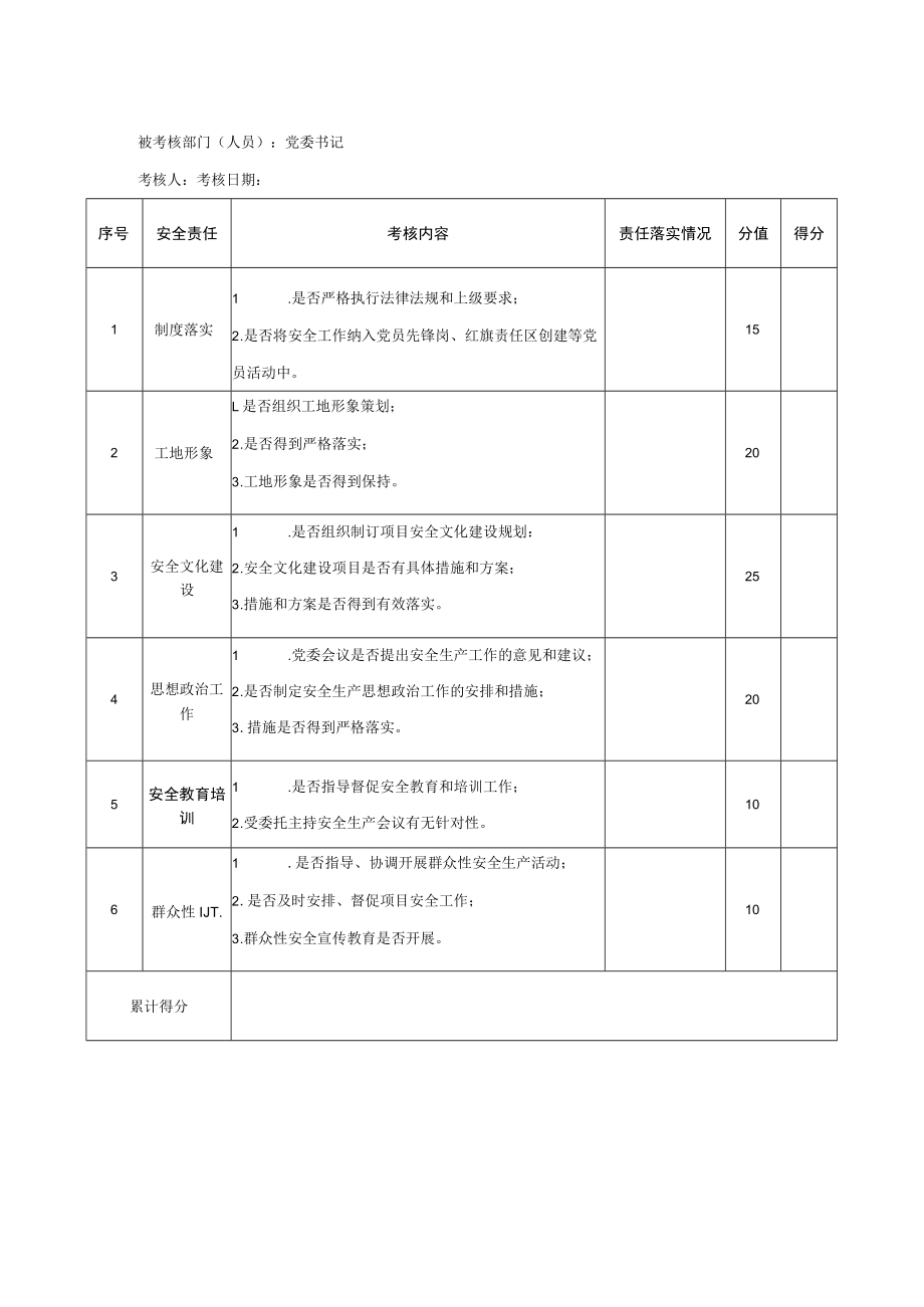 建筑施工项目安全责任履职考核表（各管理人员）.docx_第2页