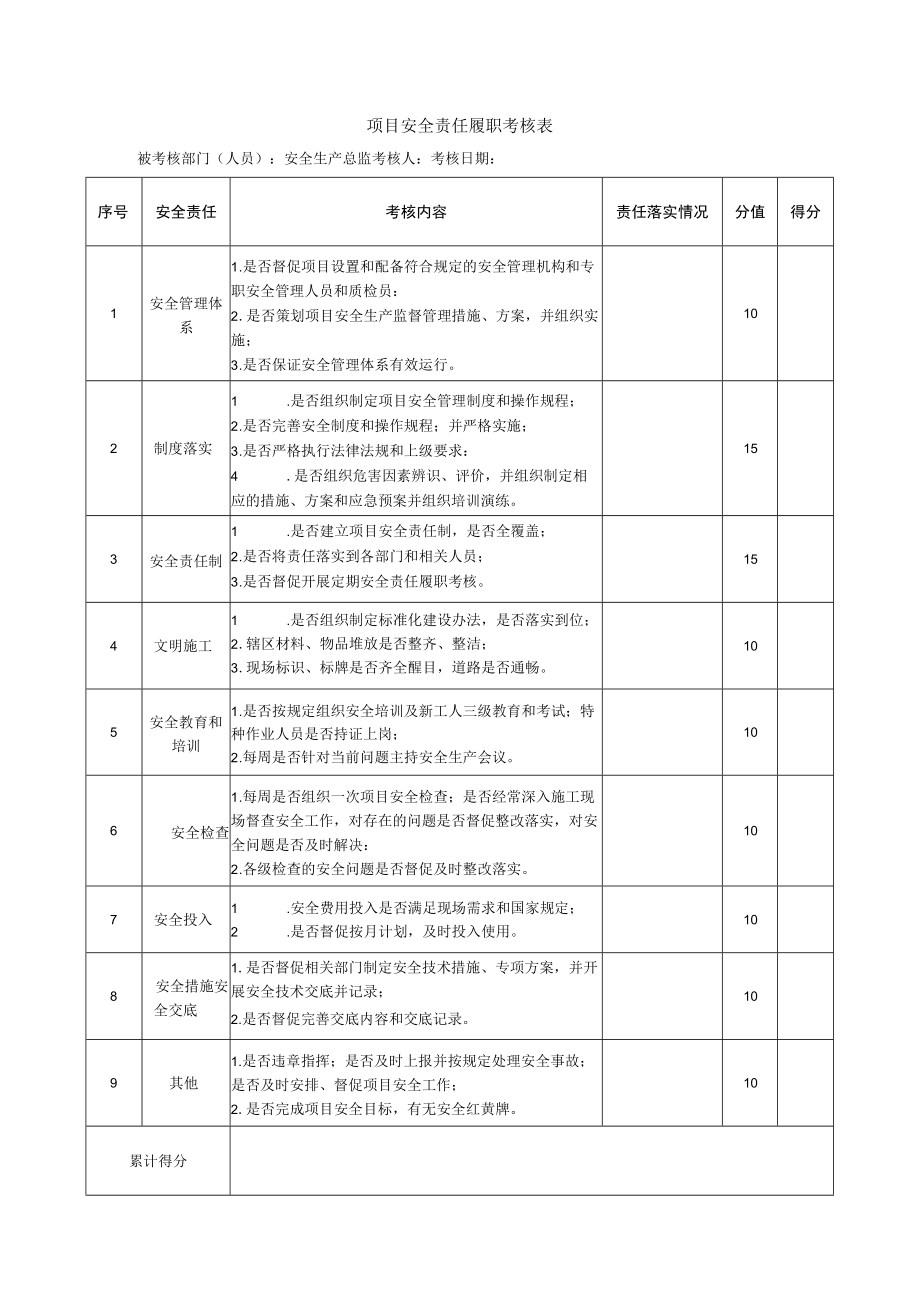 建筑施工项目安全责任履职考核表（各管理人员）.docx_第3页