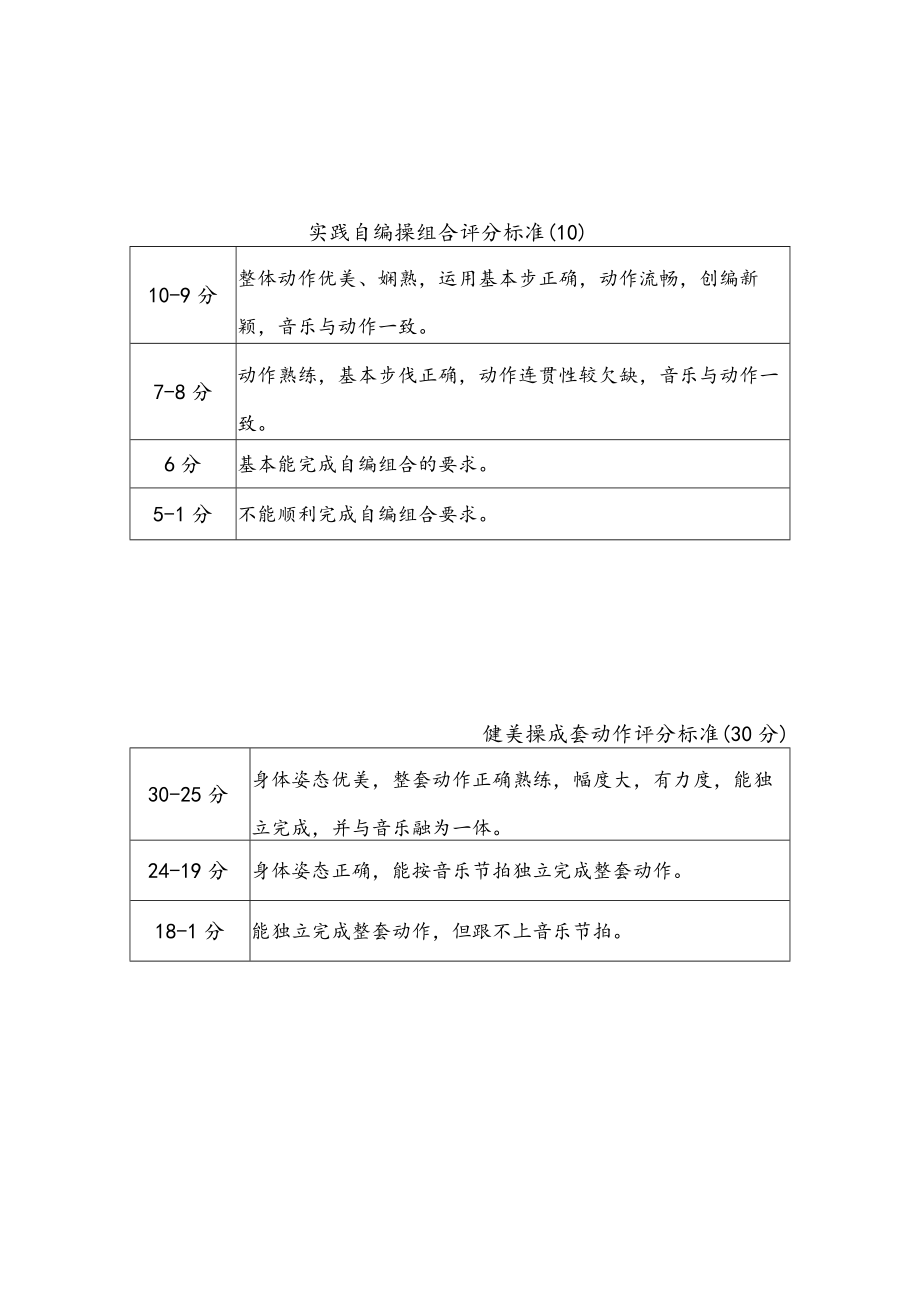 大学生各学期健美操考试内容与标准.docx_第2页