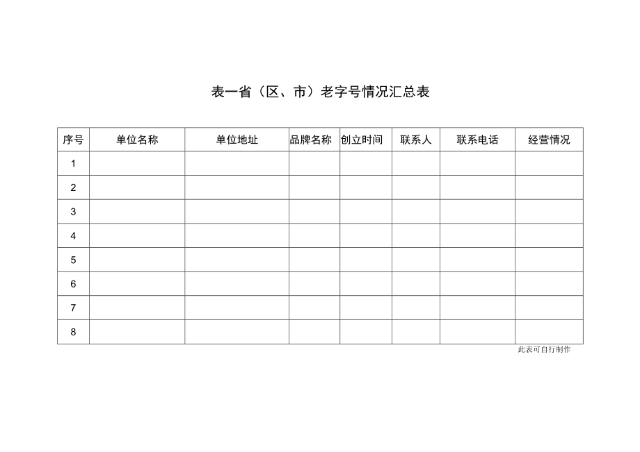 振兴老字号工程老字号发展情况调查表.docx_第3页