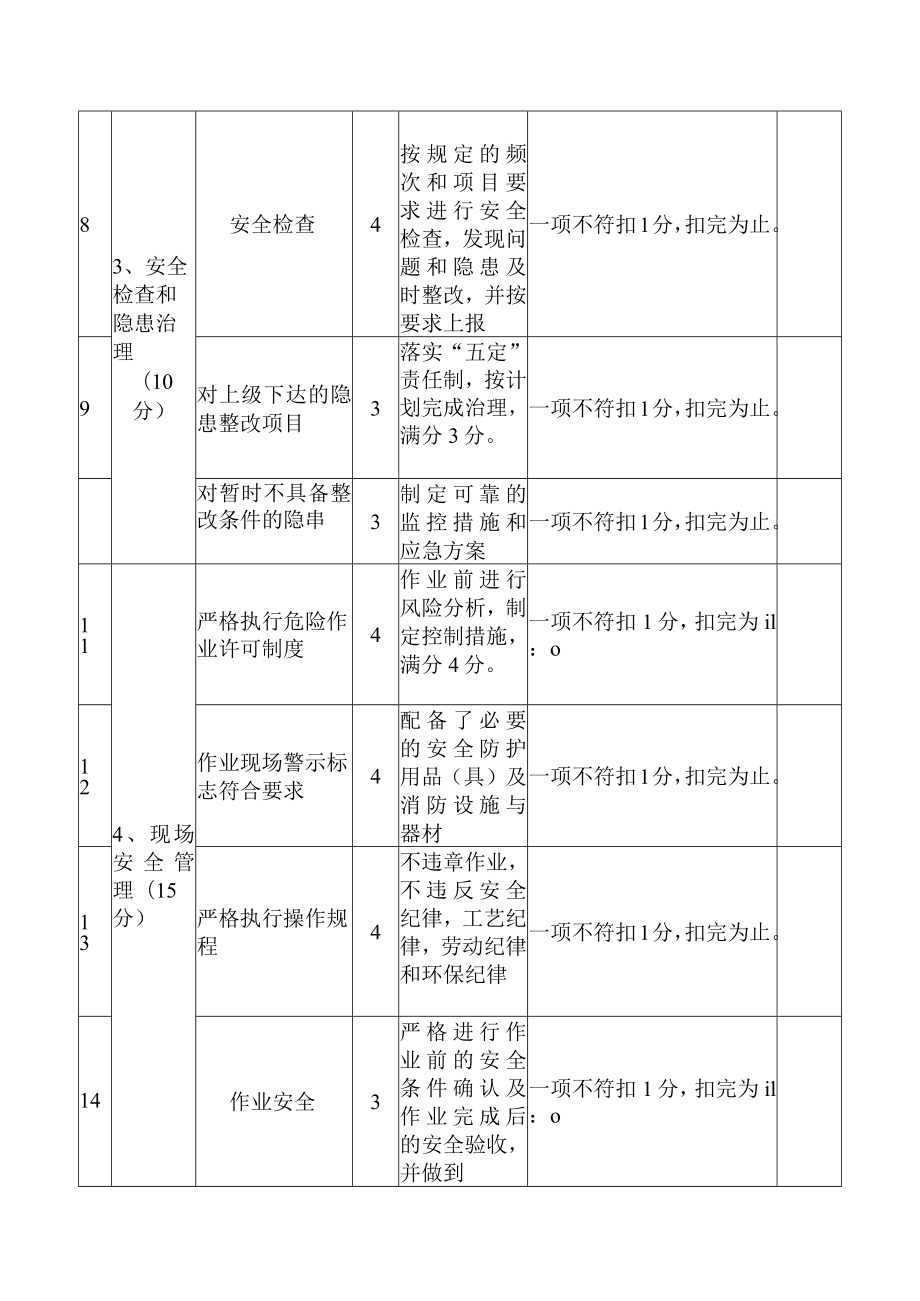 安全生产工作目标考评表.docx_第2页