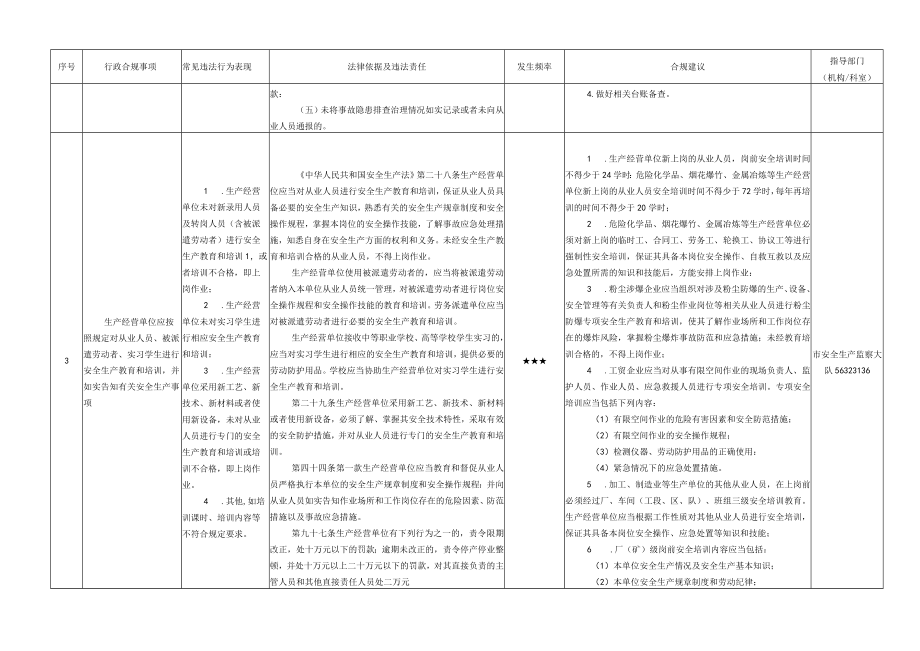 应急管理局企业行政合规指导清单.docx_第2页