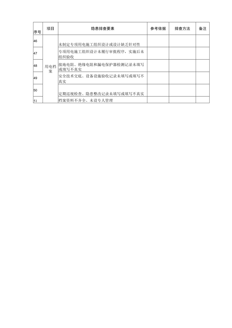 施工用电隐患排查清单.docx_第3页