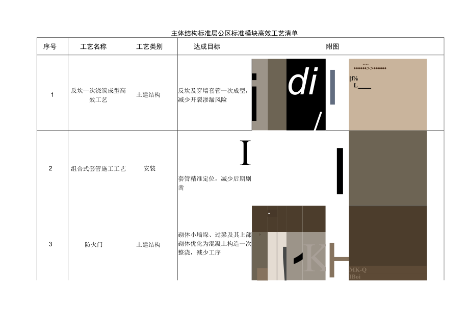 建筑施工主体结构标准层公区标准化做法.docx_第1页