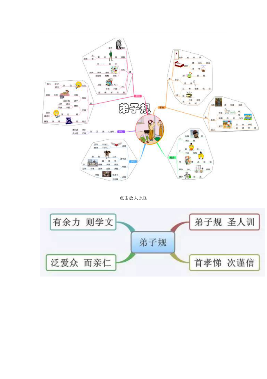 弟子规思维导图.doc_第2页