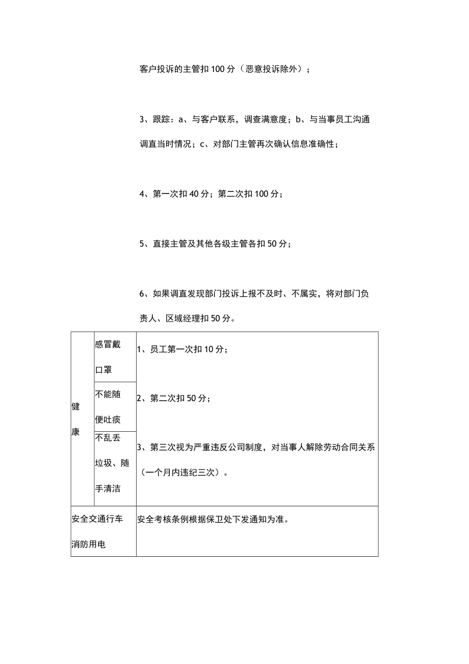 日常管理逐级考核制度.docx_第2页