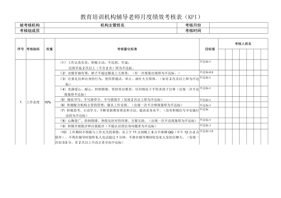 教育培训机构辅导老师月度绩效考核表（KPI）.docx_第1页