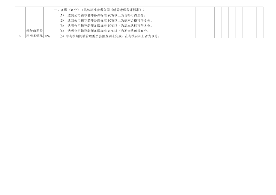 教育培训机构辅导老师月度绩效考核表（KPI）.docx_第2页