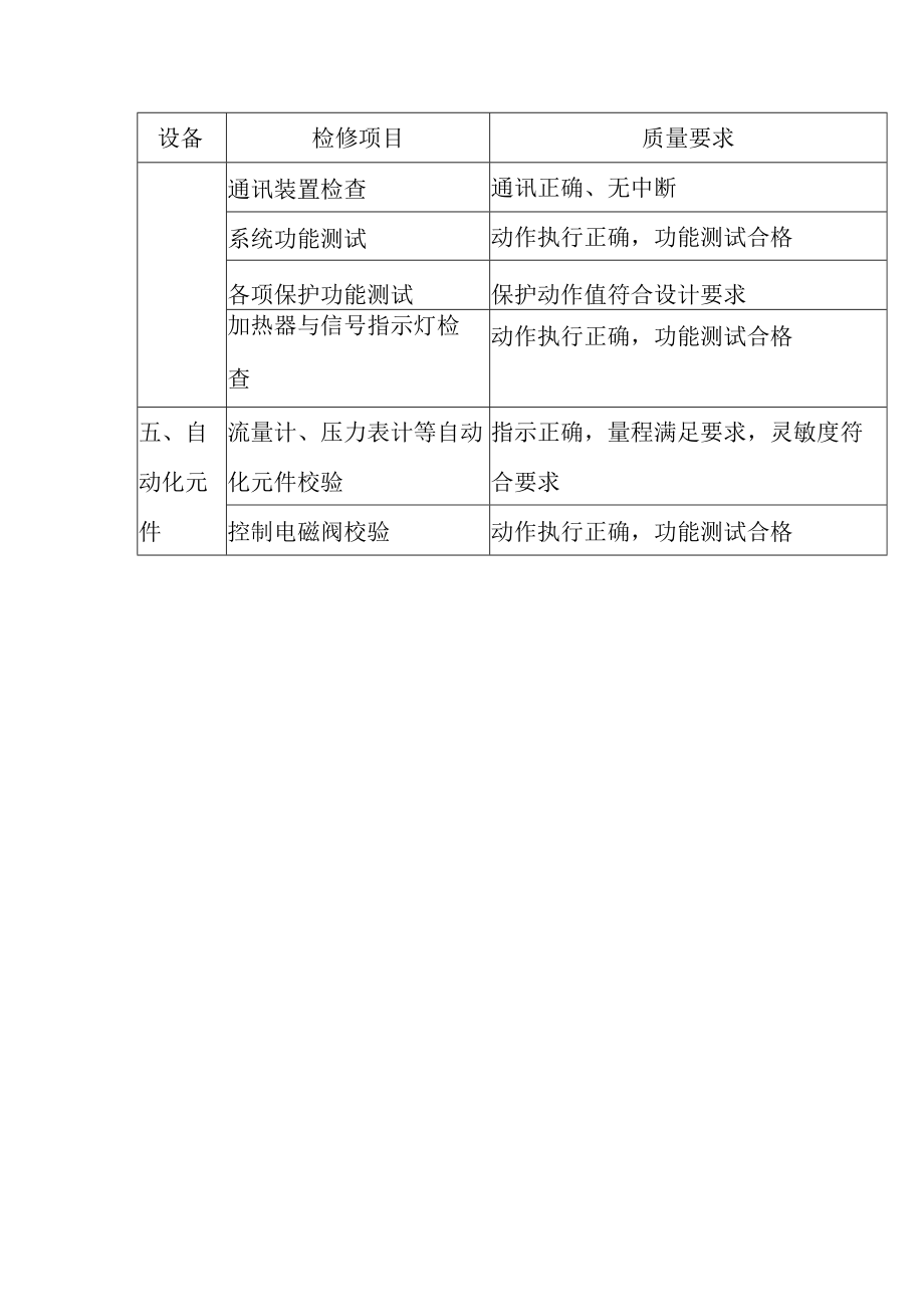 抽水蓄能电站压缩空气系统A级检修标准项目及质量要求.docx_第3页