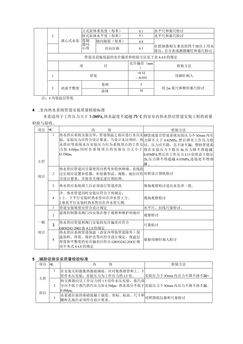 建筑给水工程施工质量监理细则[]..docx_第3页