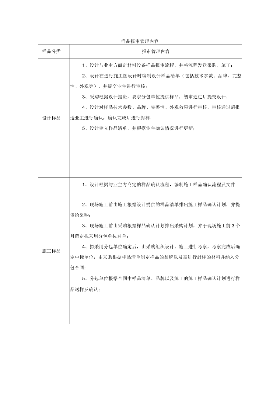 建设施工样品报审管理内容.docx_第1页