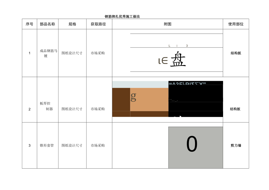 建筑施工钢筋绑扎优秀施工做法.docx_第1页