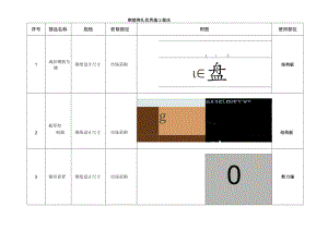 建筑施工钢筋绑扎优秀施工做法.docx