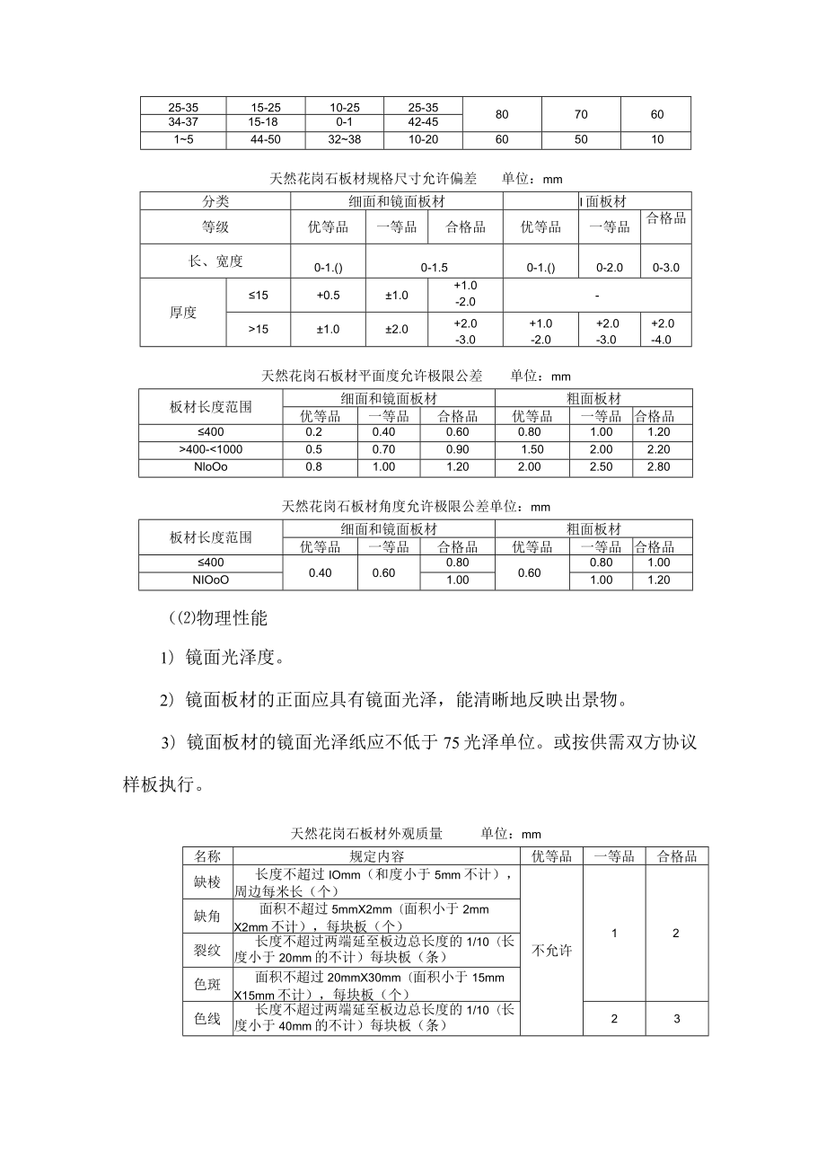 干挂石材饰面板装饰工程施工方案.docx_第3页