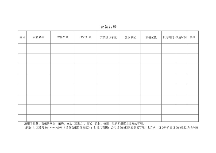 安全标准化之设备台账.docx_第1页