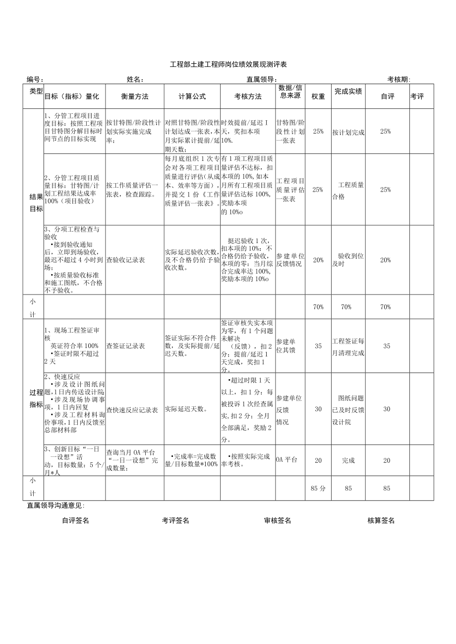 工程部土建工程师岗位绩效展现测评表.docx_第1页